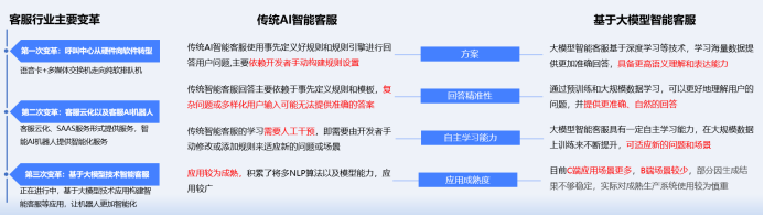 客户服务客服行业如何通过创新提升服务品质2.png