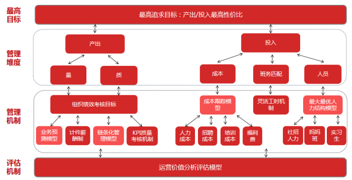 服务运营呼叫中心数据化运营思考及实践价值2.png