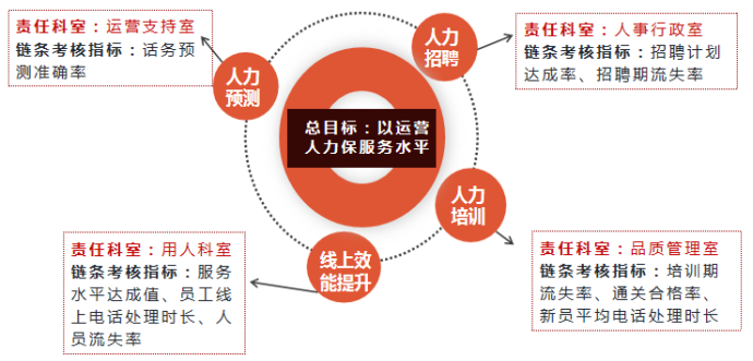 服务运营呼叫中心数据化运营思考及实践价值3.png