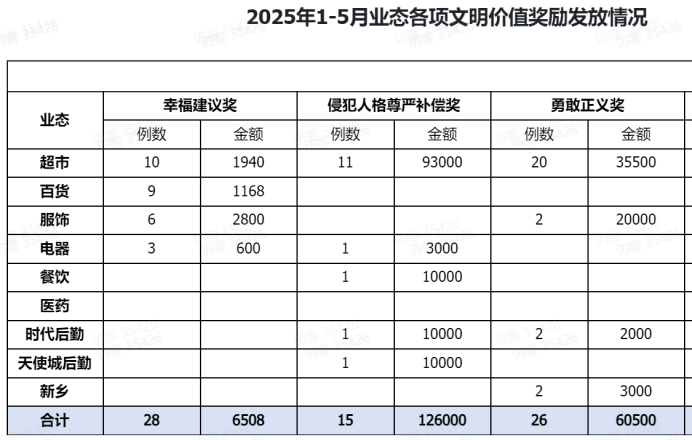 为什么全球服务最好的国家却在为客户骚扰立法3.png